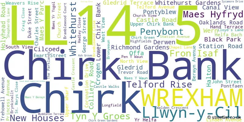 A word cloud for the LL14 5 postcode